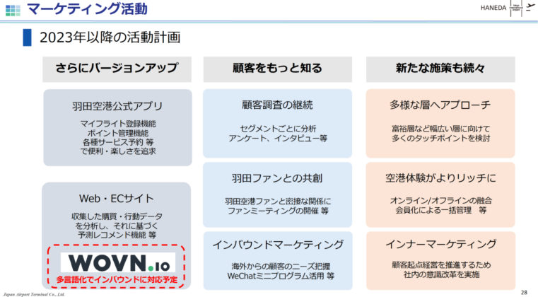マーケティング活動 2023年以降の活動計画