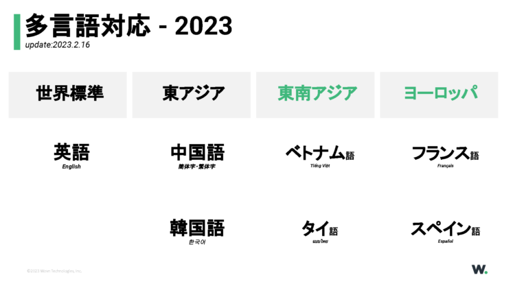 多言語対応