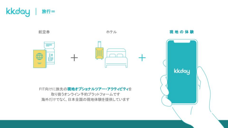 旅行=航空券+ホテル+現地の体験