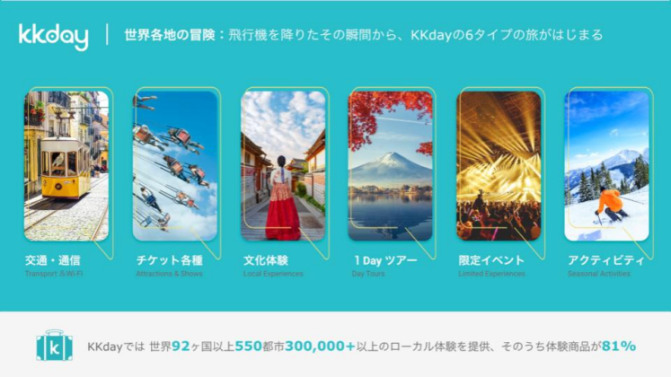 世界各地の冒険