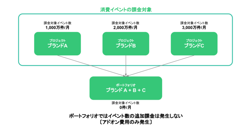 ポートフォリオ記事_02