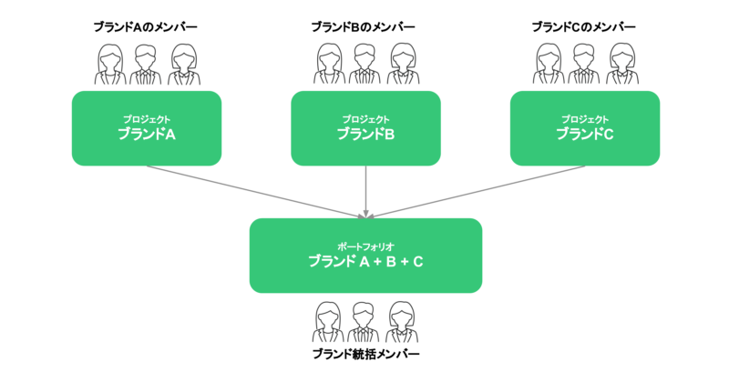 ポートフォリオ記事_03