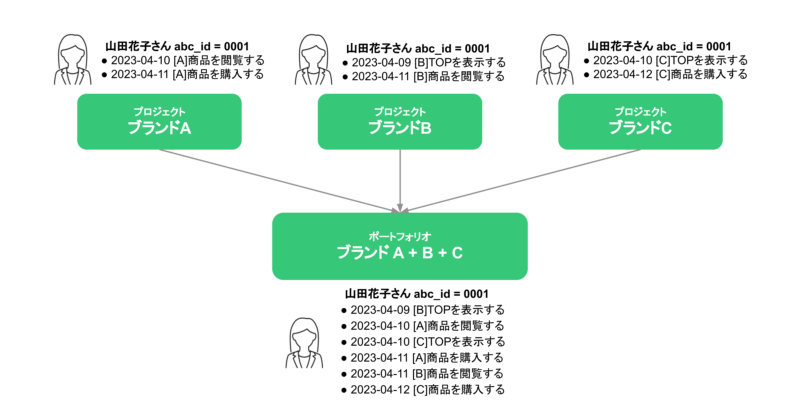 ポートフォリオ記事_05