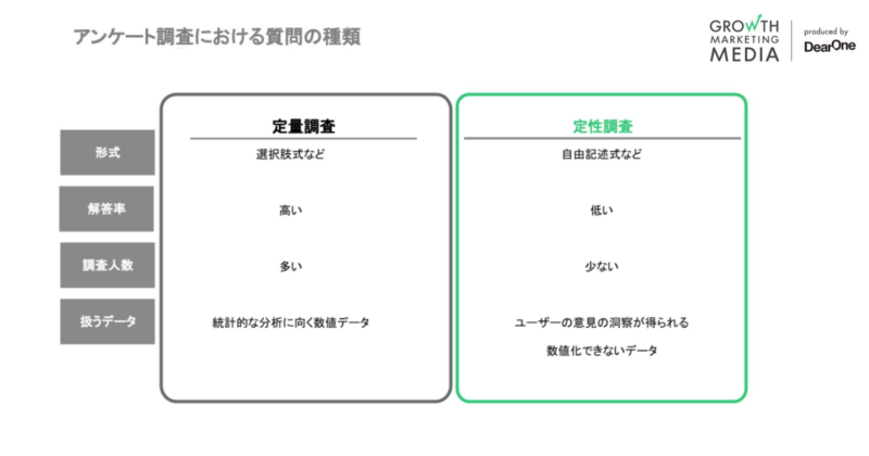 アンケート調査における質問の種類