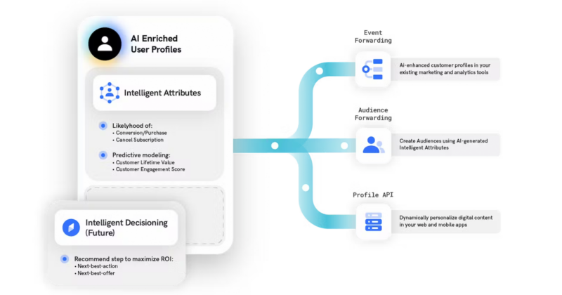 source | https://www.mparticle.com/