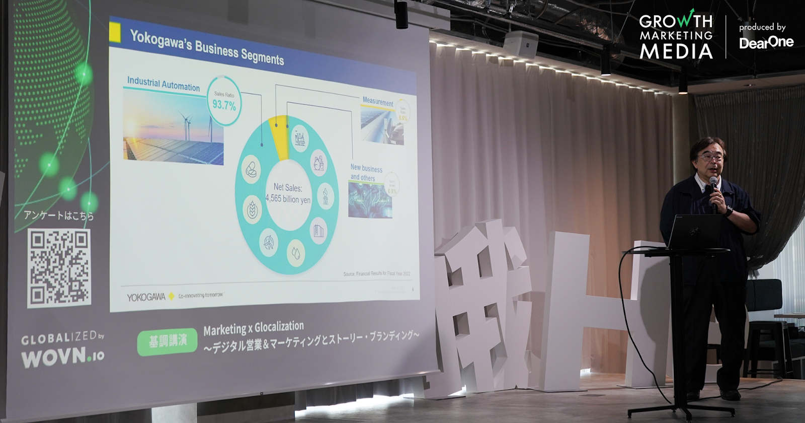 Yokogawa's Business Segments