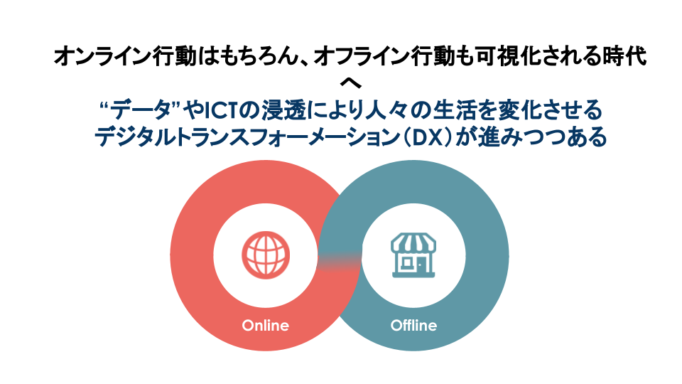 オンライン行動はもちろんオフライン行動も可視化される時代