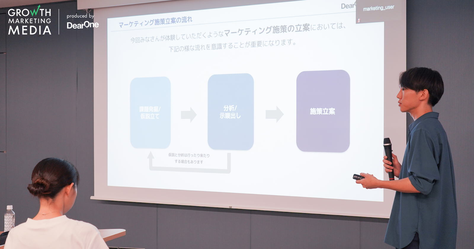 グロースマーケティング部ソリューションコンサルタント小林