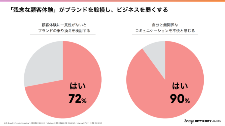 「残念な顧客体験」がブランドを毀損し、ビジネスを弱くする