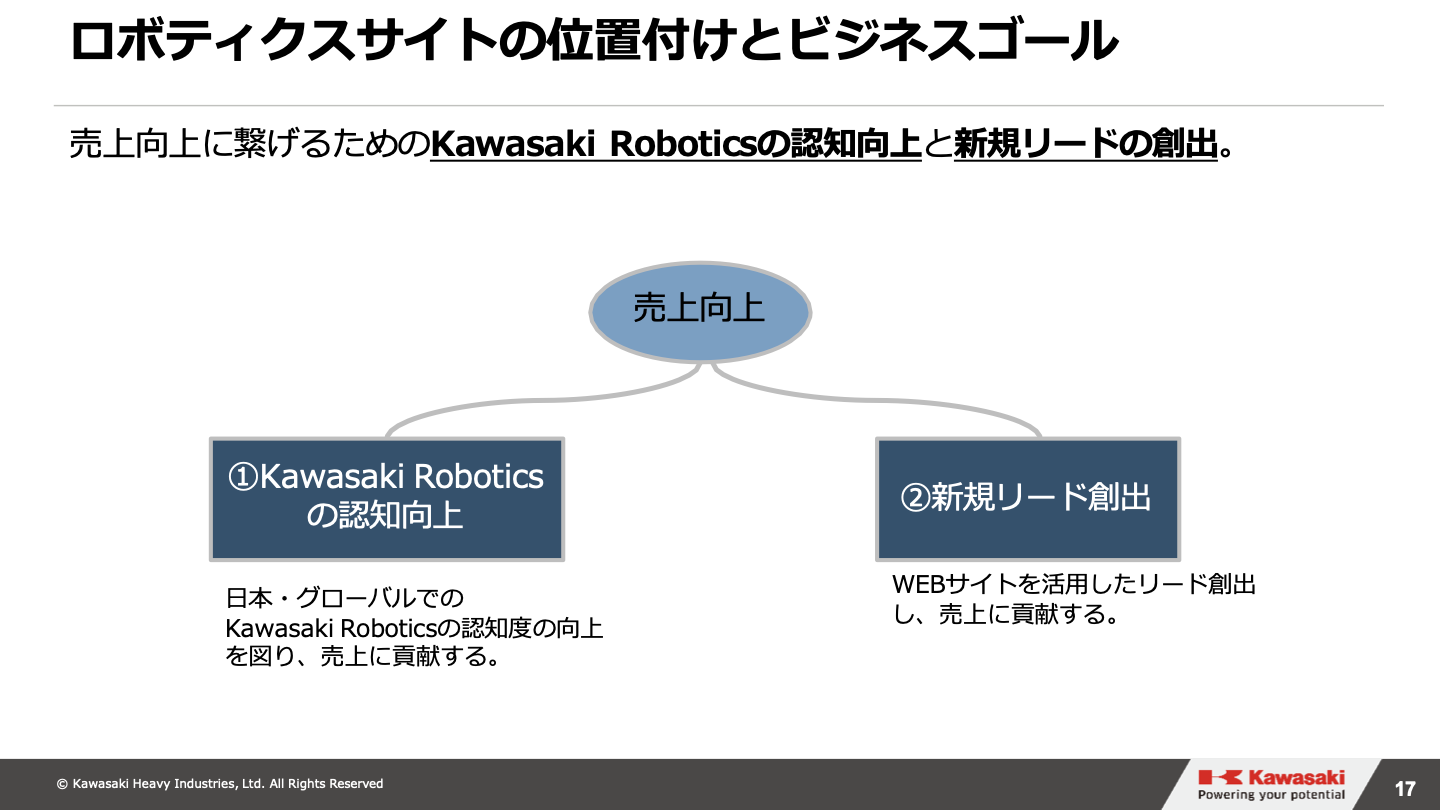 ロボティクスサイトの位置付けとビジネスゴール