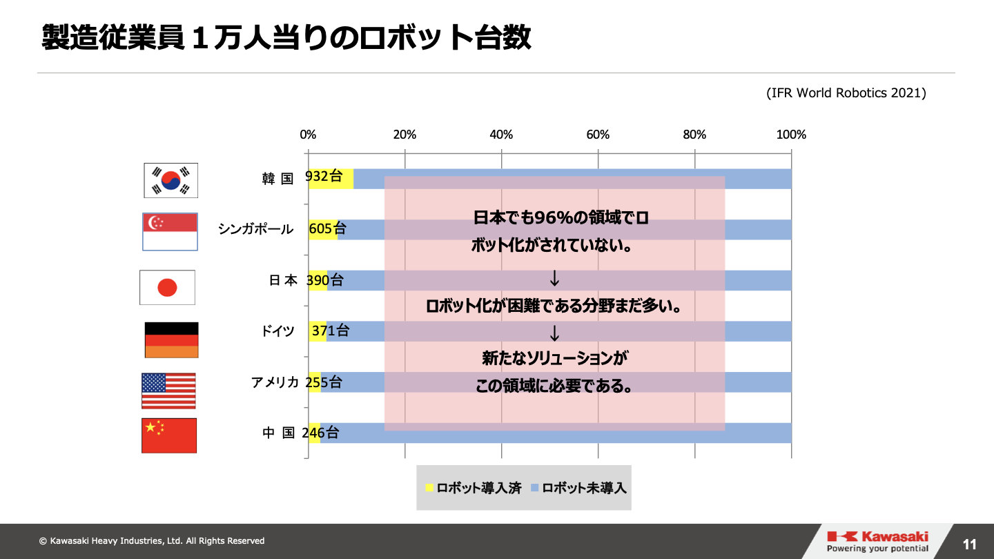 製造従業員1万人当りのロボット台数