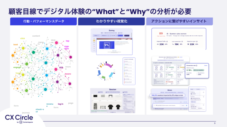 顧客目線でデジタル体験の"What"と"Why"の分析が必要