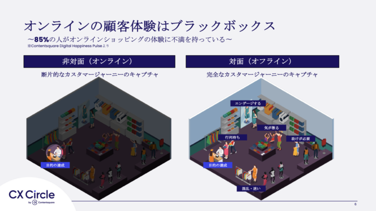 オンラインの顧客体験はブラックボックス