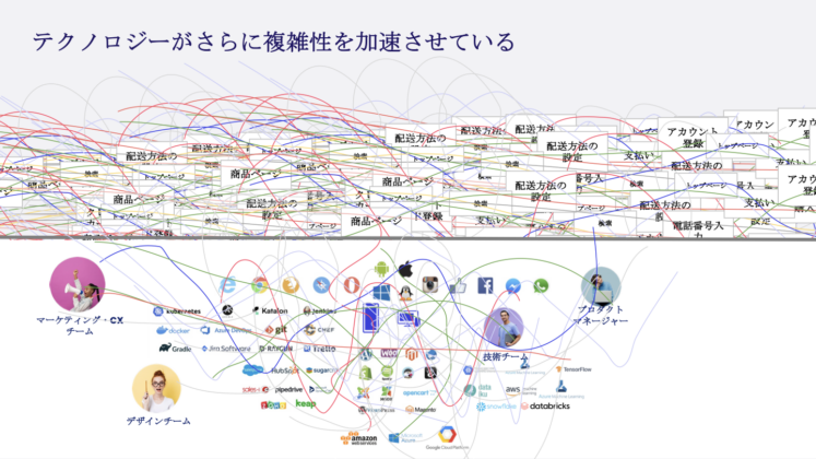 テクノロジーがさらに複雑性を加速させている