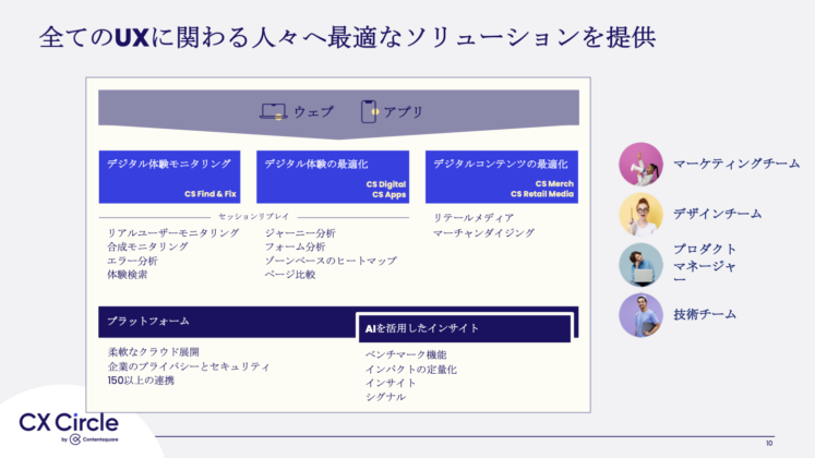 全てのUXに関わる人々へ最適なソリューションを提供