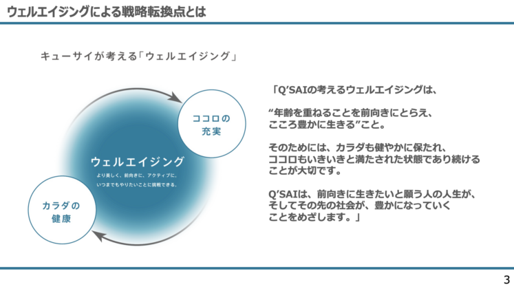 ウェルエイジングによる戦略転換点とは
