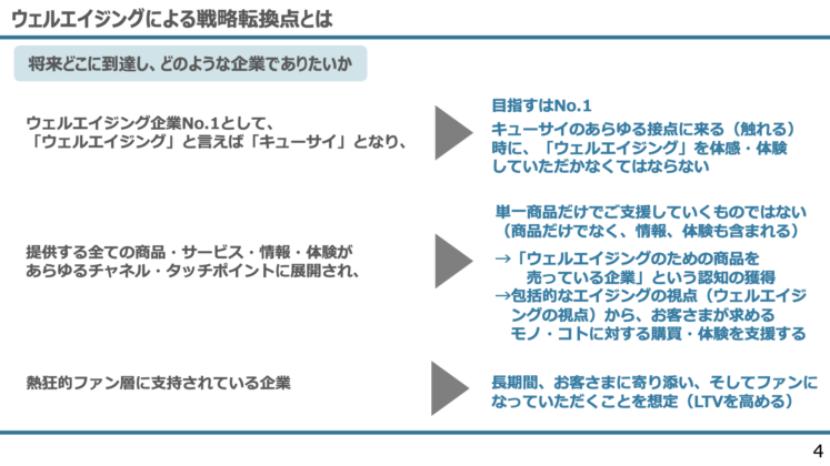 ウェルエイジングによる戦略転換点とは2
