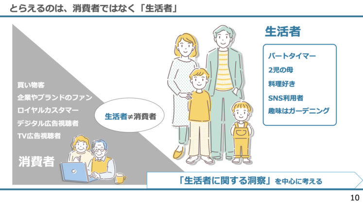 とらえるのは、消費者ではなく「生活者」