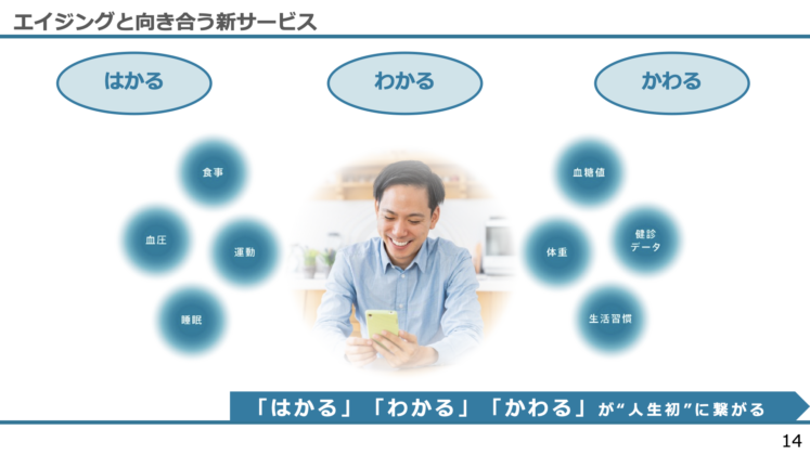 エイジングと向き合う新サービス