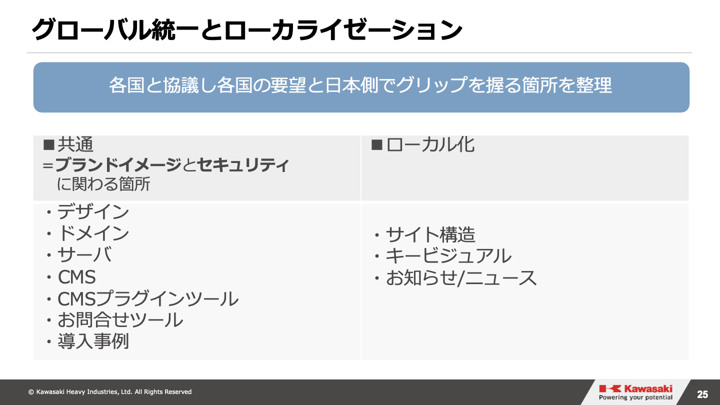 グローバル統一とローカライゼーション