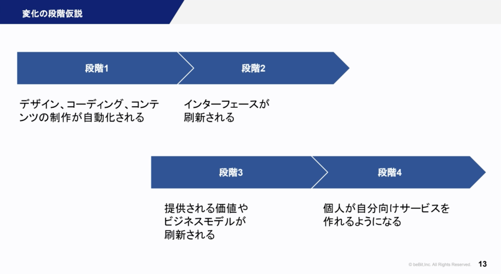変化の段階仮説