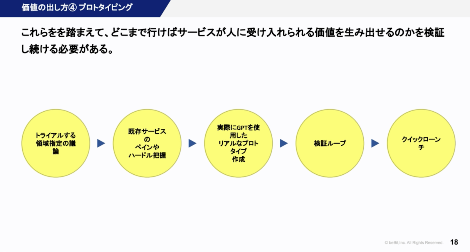 価値の出し方4 プロトタイピング