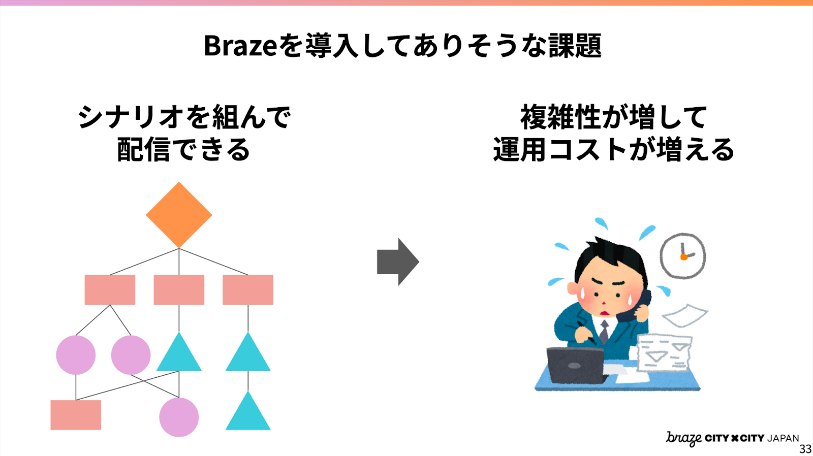 Brazeを導入してありそうな課題