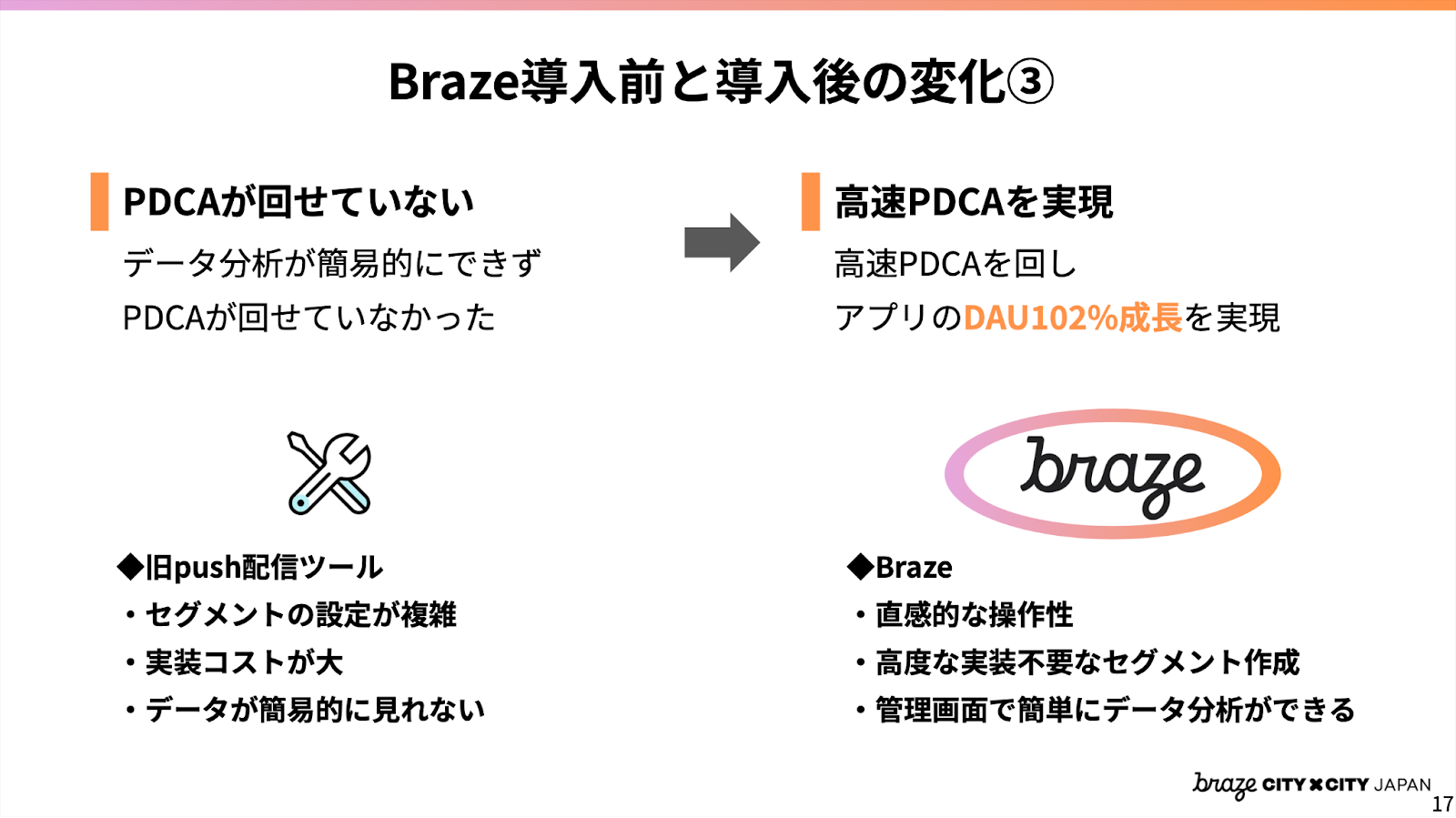 Braze導入前と導入後の変化3