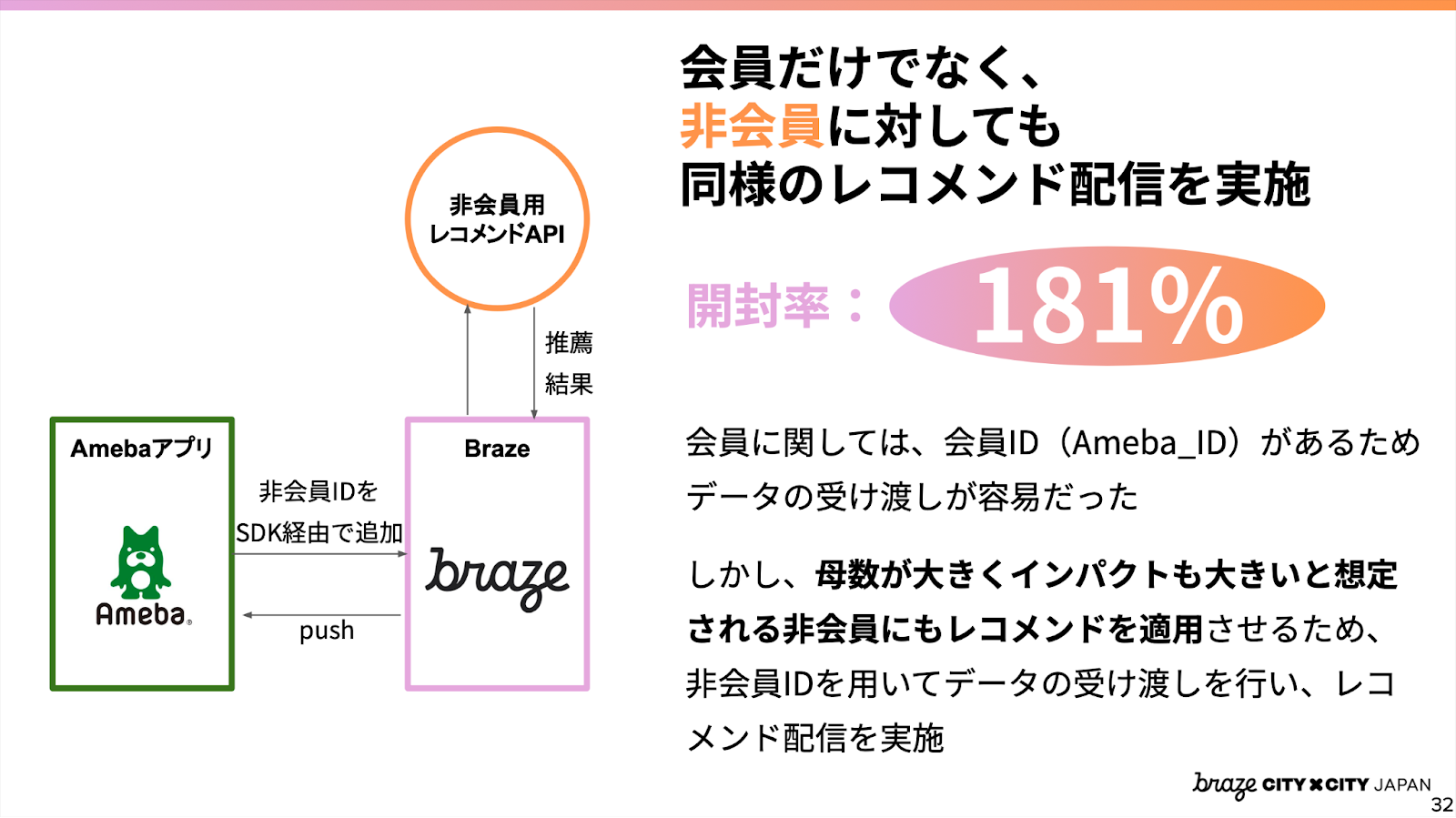 会員だけでなく、非会員に対しても同様のレコメンド配信を実施