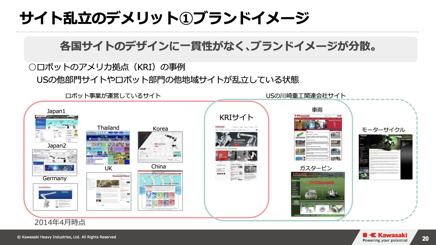 サイト乱立のデメリット1:ブランドイメージ