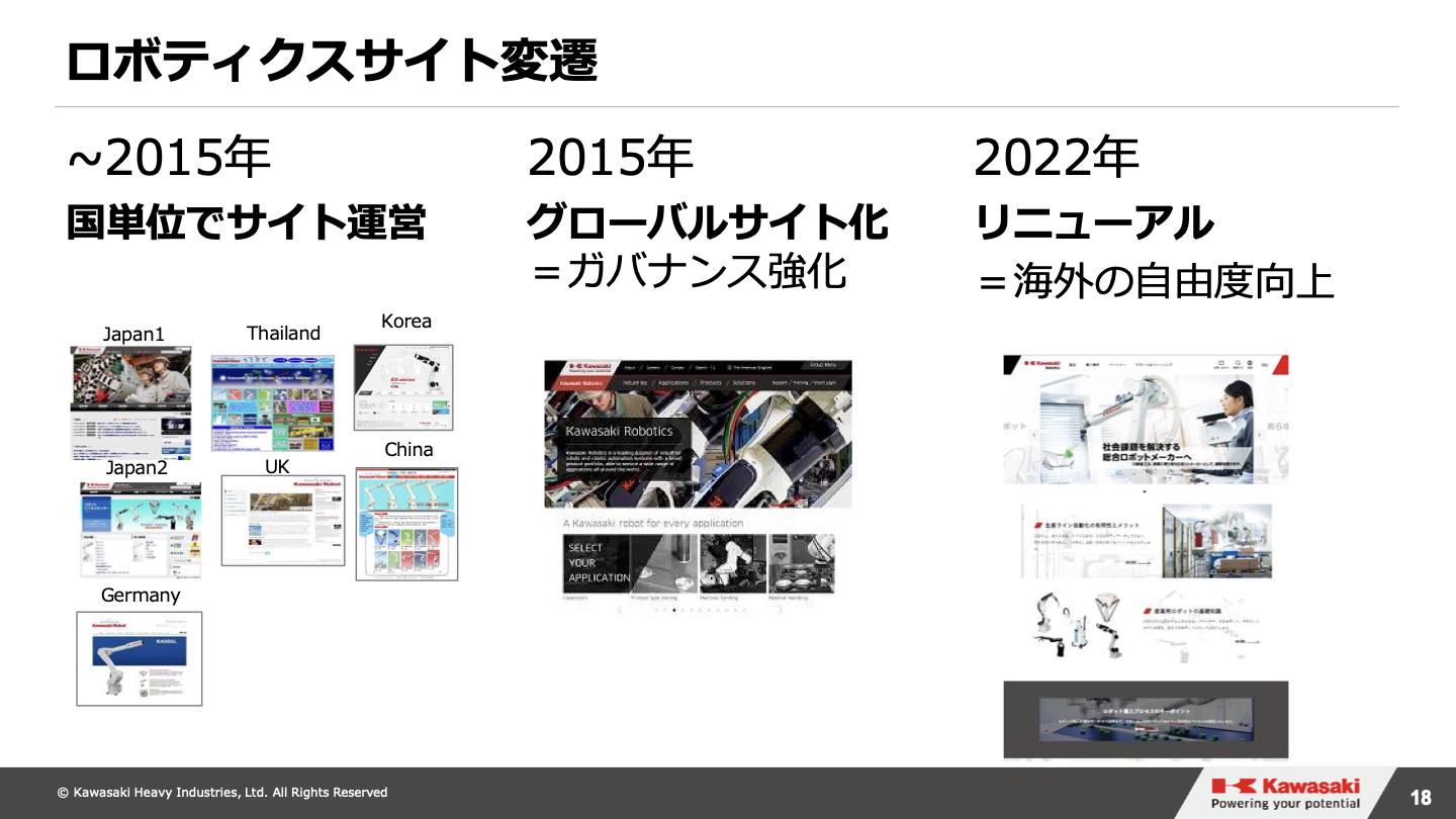 ロボティクスサイト変遷