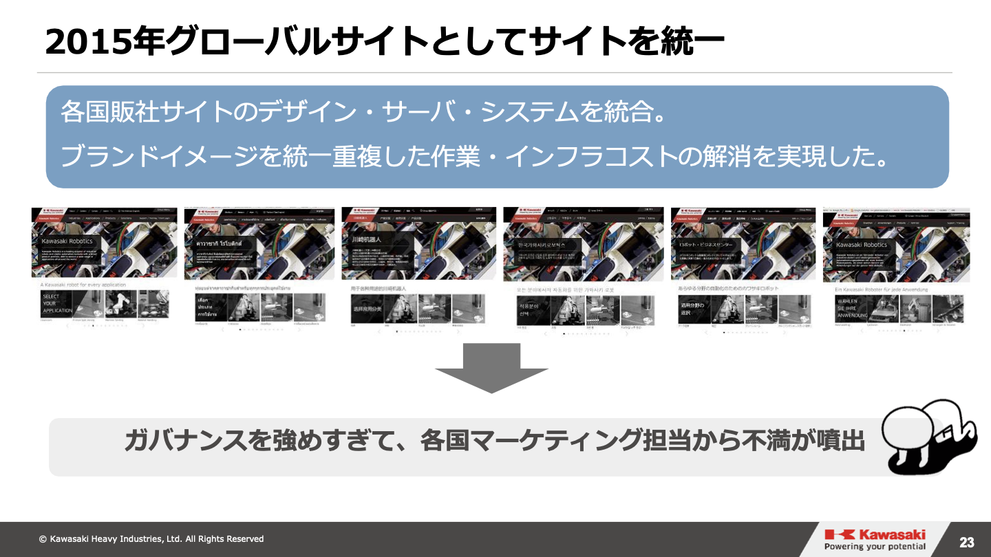 2015年グローバルサイトとしてサイトを統一