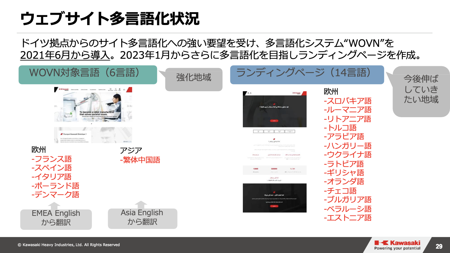 ウェブサイト多言語化状況