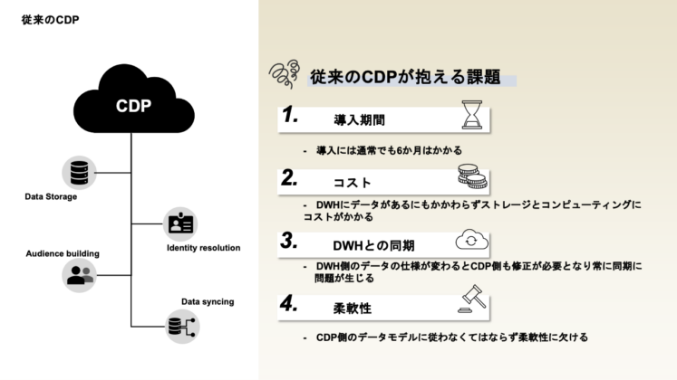 従来型のCDPの課題