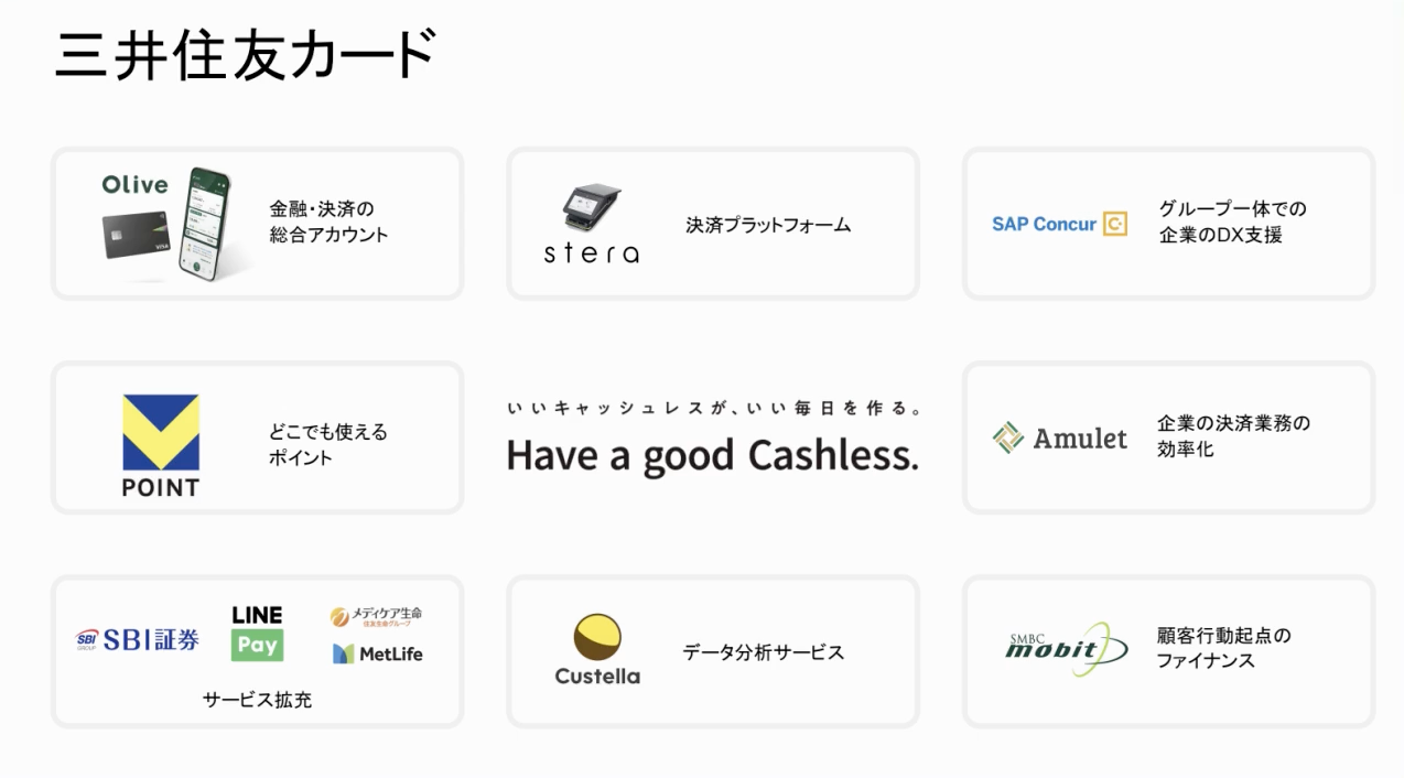 三井住友カード