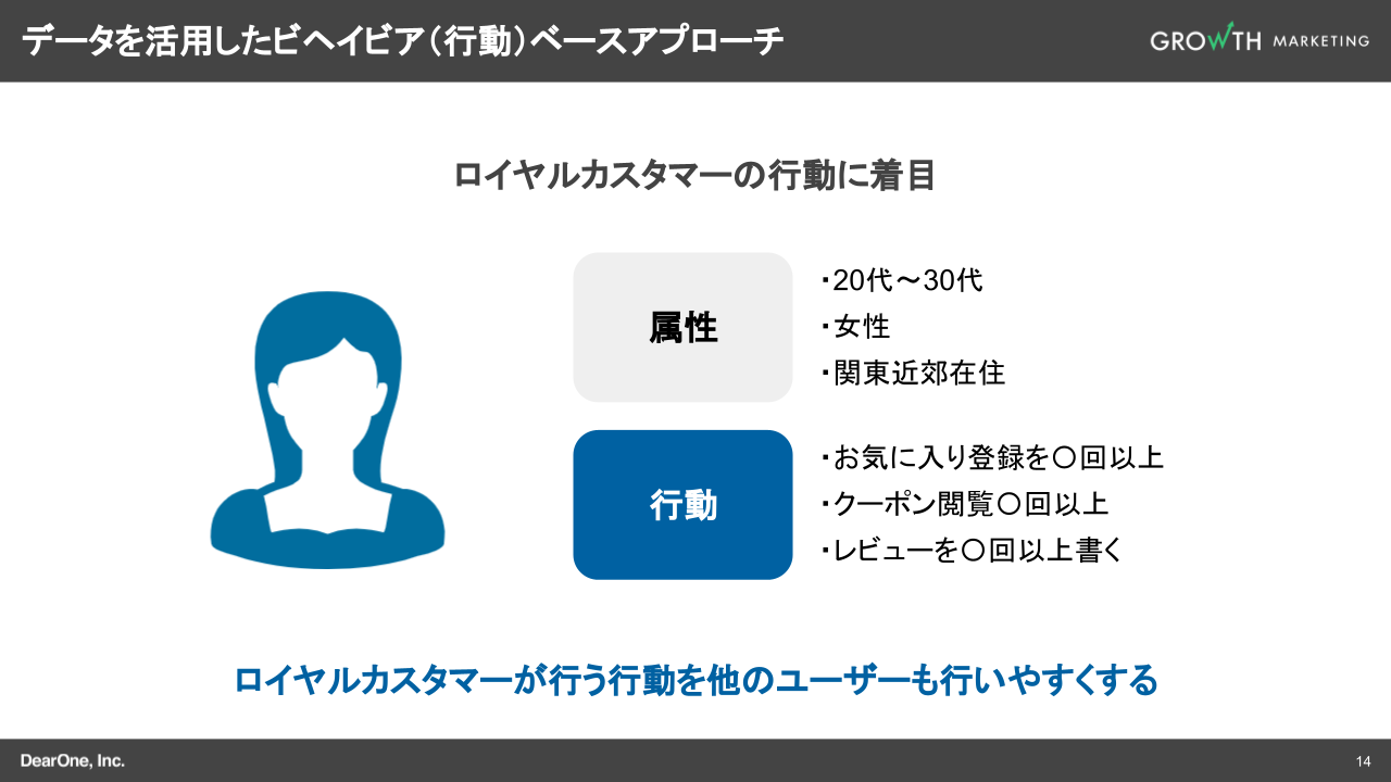 データを活用したビヘイビア（行動）ベースアプローチ