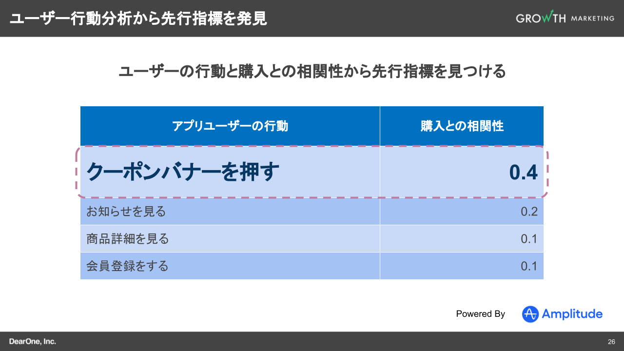ユーザー行動分析から先行指標を発見2