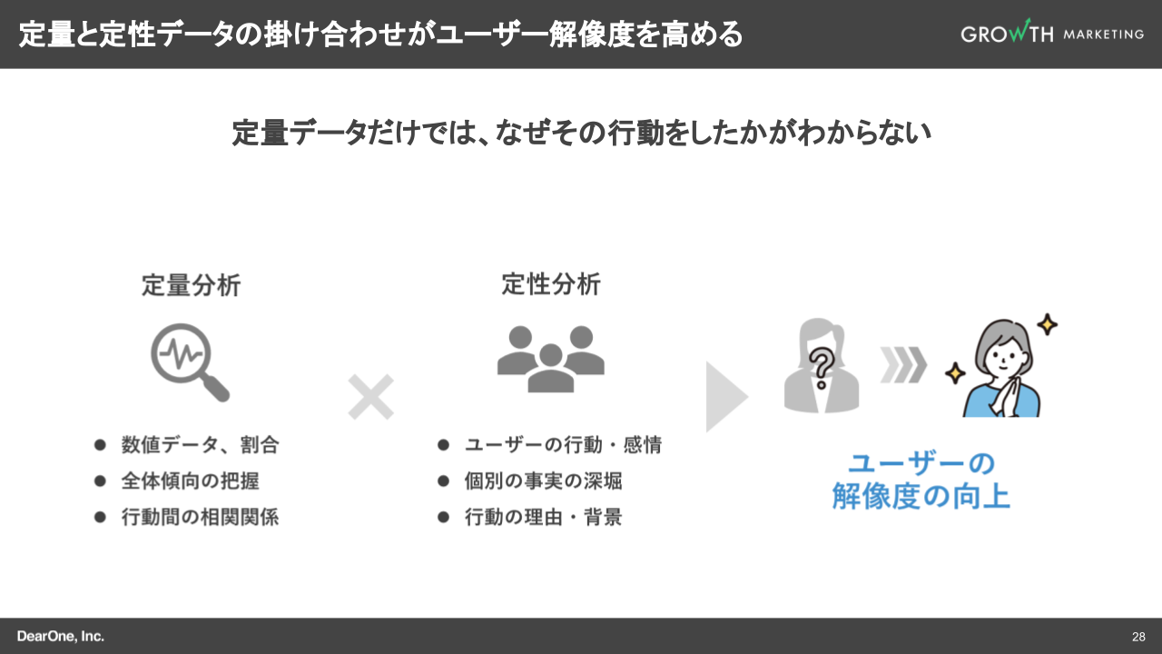 定量と定性データの掛け合わせがユーザー解像度を高める