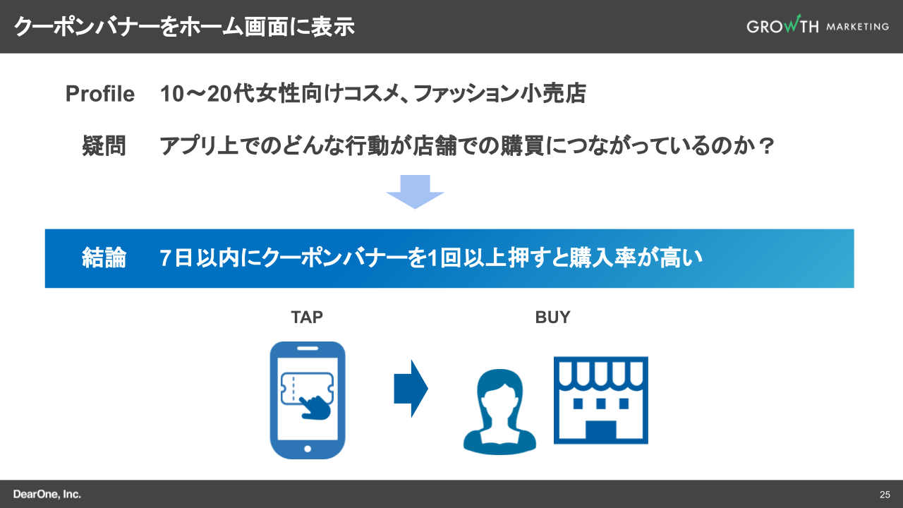 クーポンバナーをホーム画面に表示