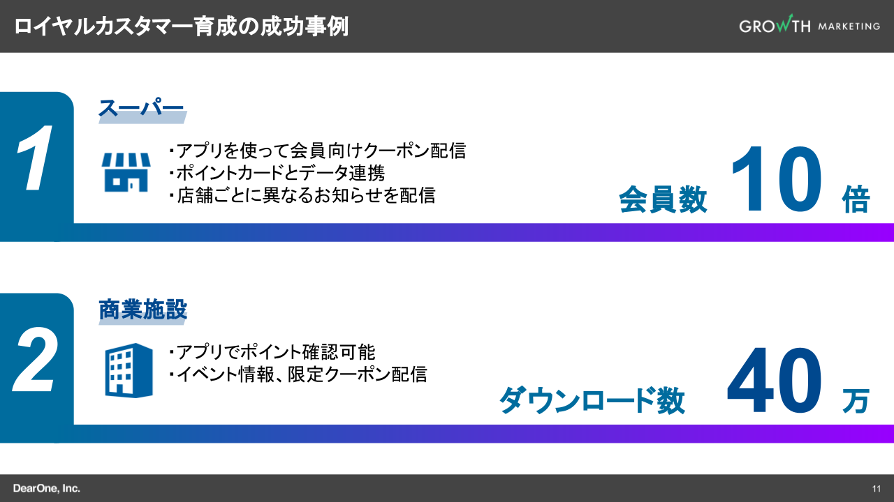 ロイヤルカスタマー育成の成功事例