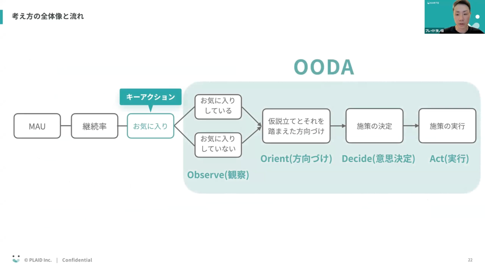 考え方の全体像と流れ