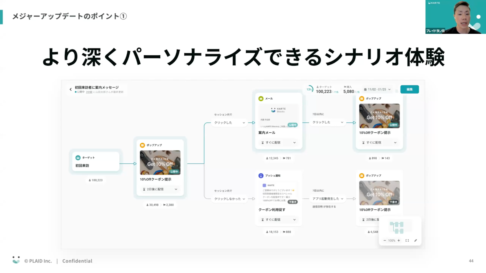 メジャーアップデートのポイント1