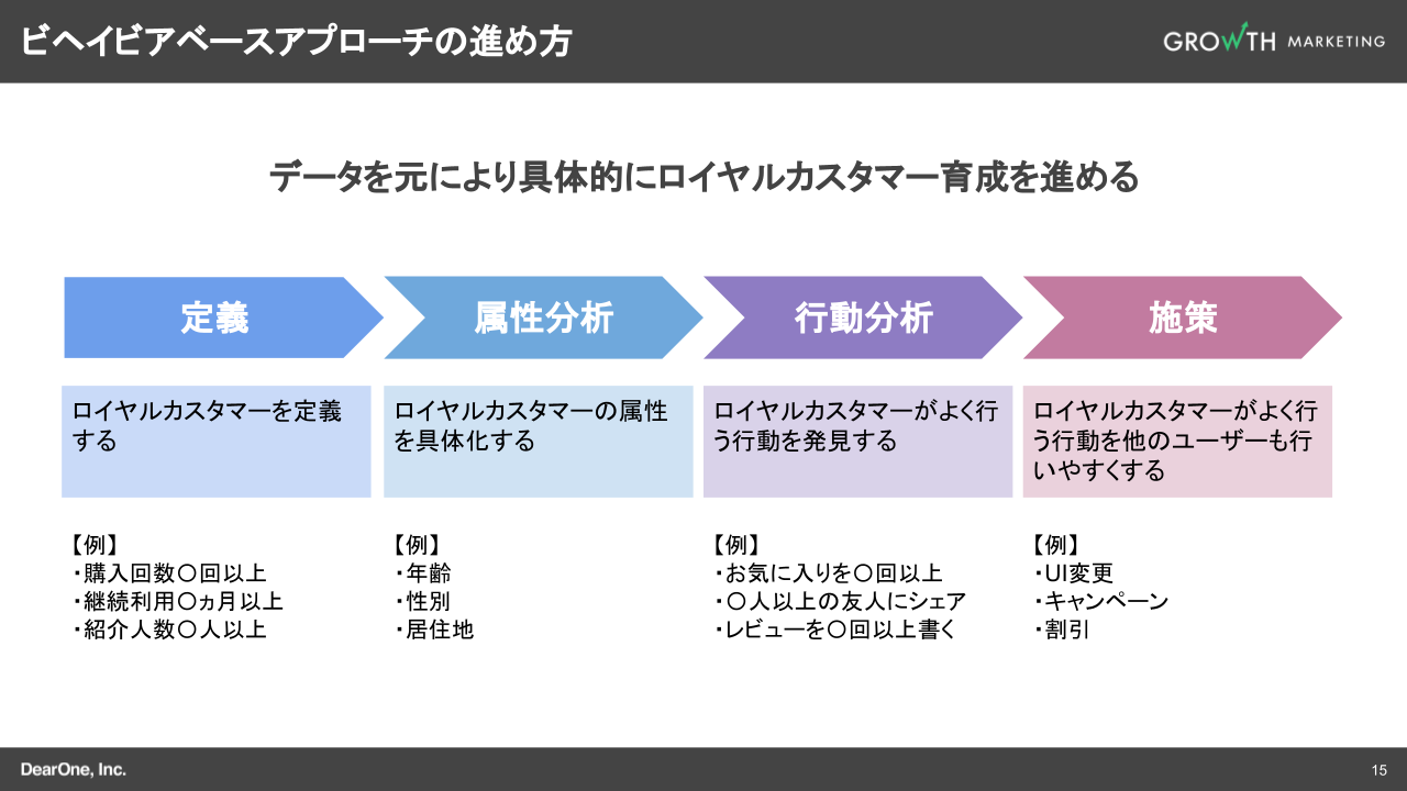 ビヘイビアベースアプローチの進め方