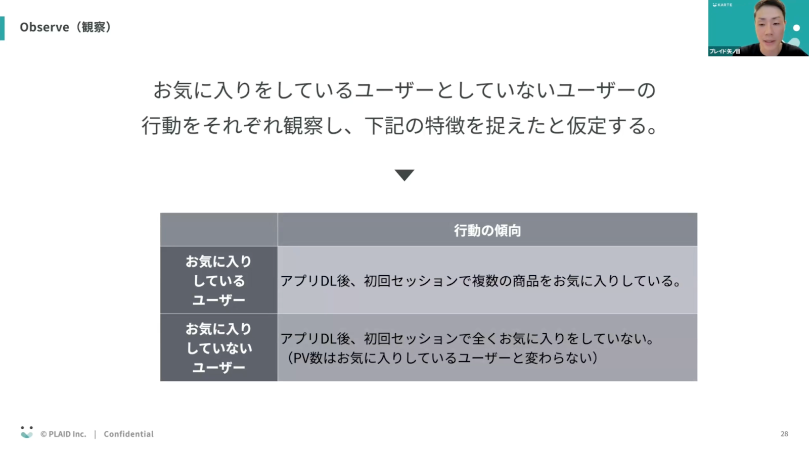 Orient（方向づけ）