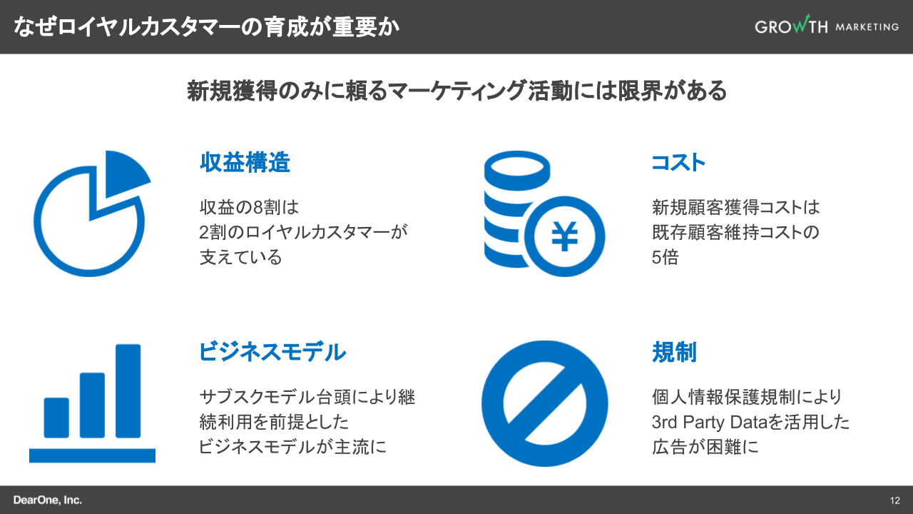 なぜロイヤルカスタマーの育成が重要か
