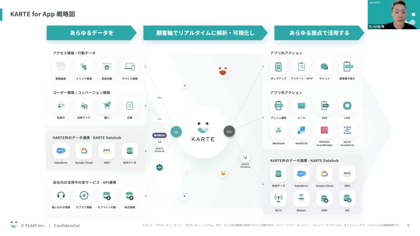 KARTE for App概略図