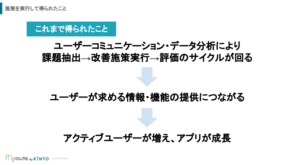 テキスト
中程度の精度で自動的に生成された説明