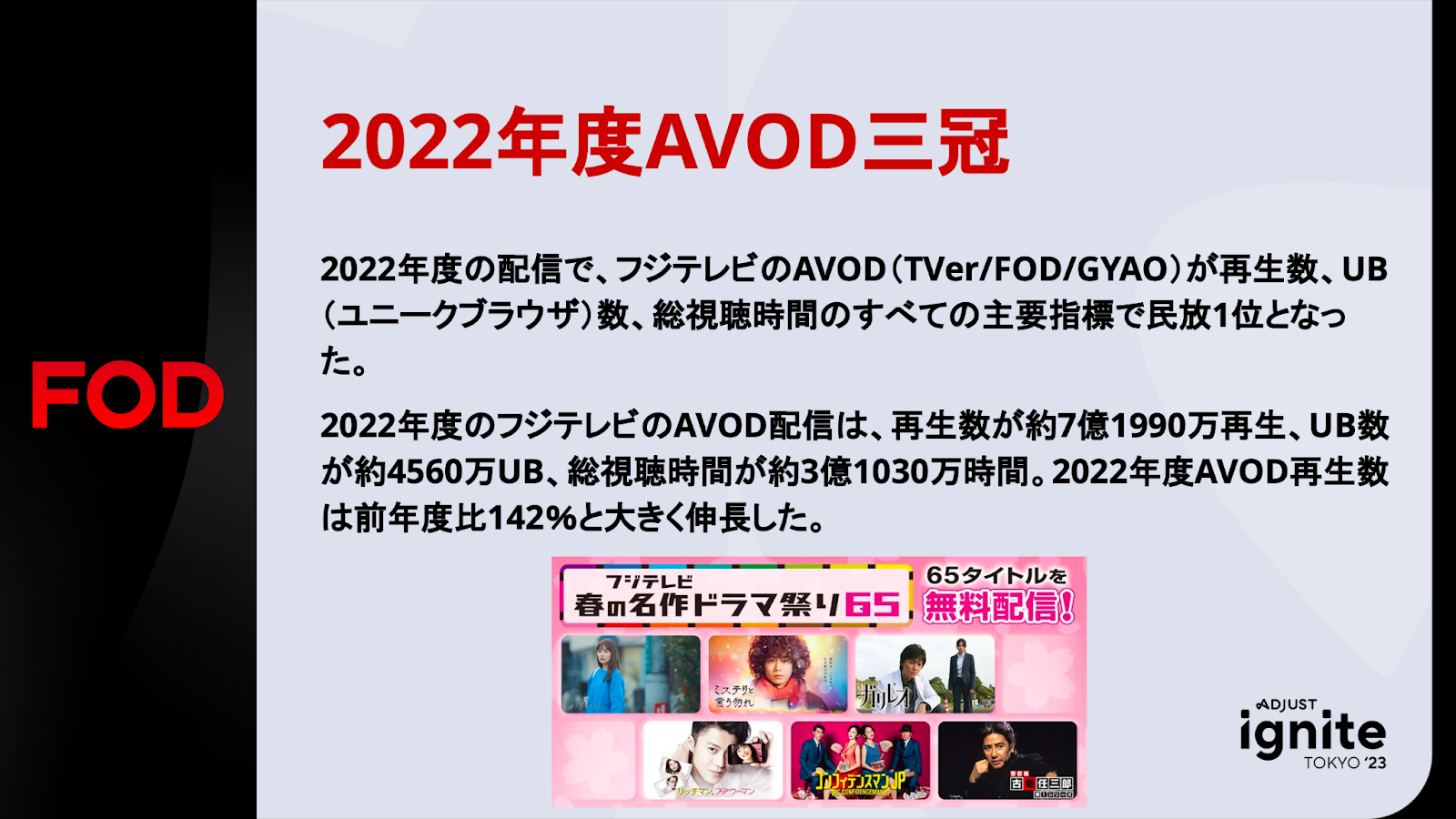 2022年度AVOD三冠