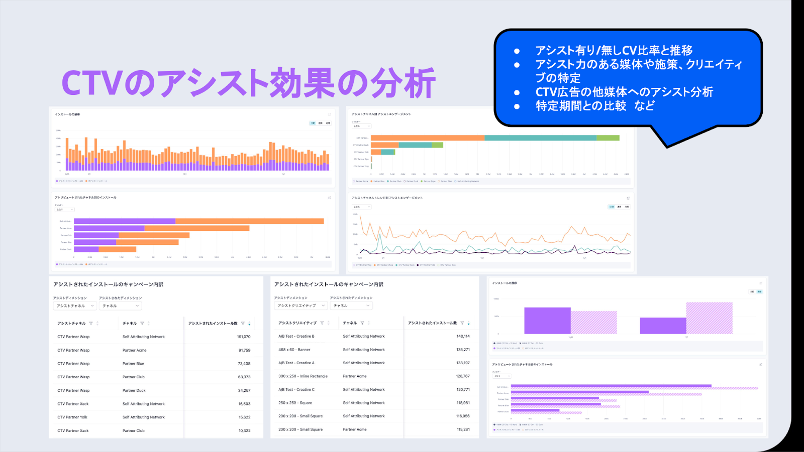 CTVもアシスト効果の分析