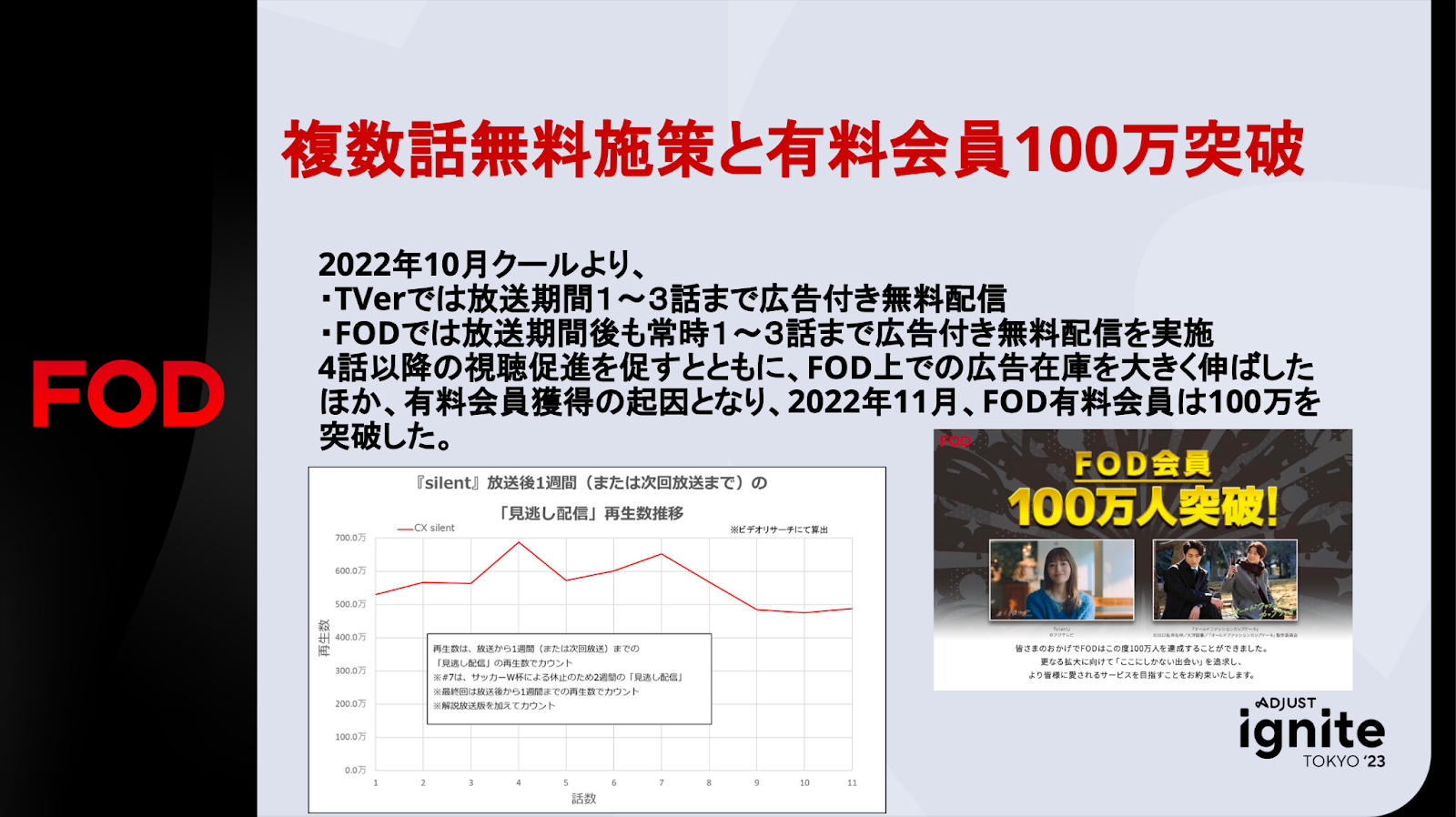 複数話無料施策と有料会員100万突破